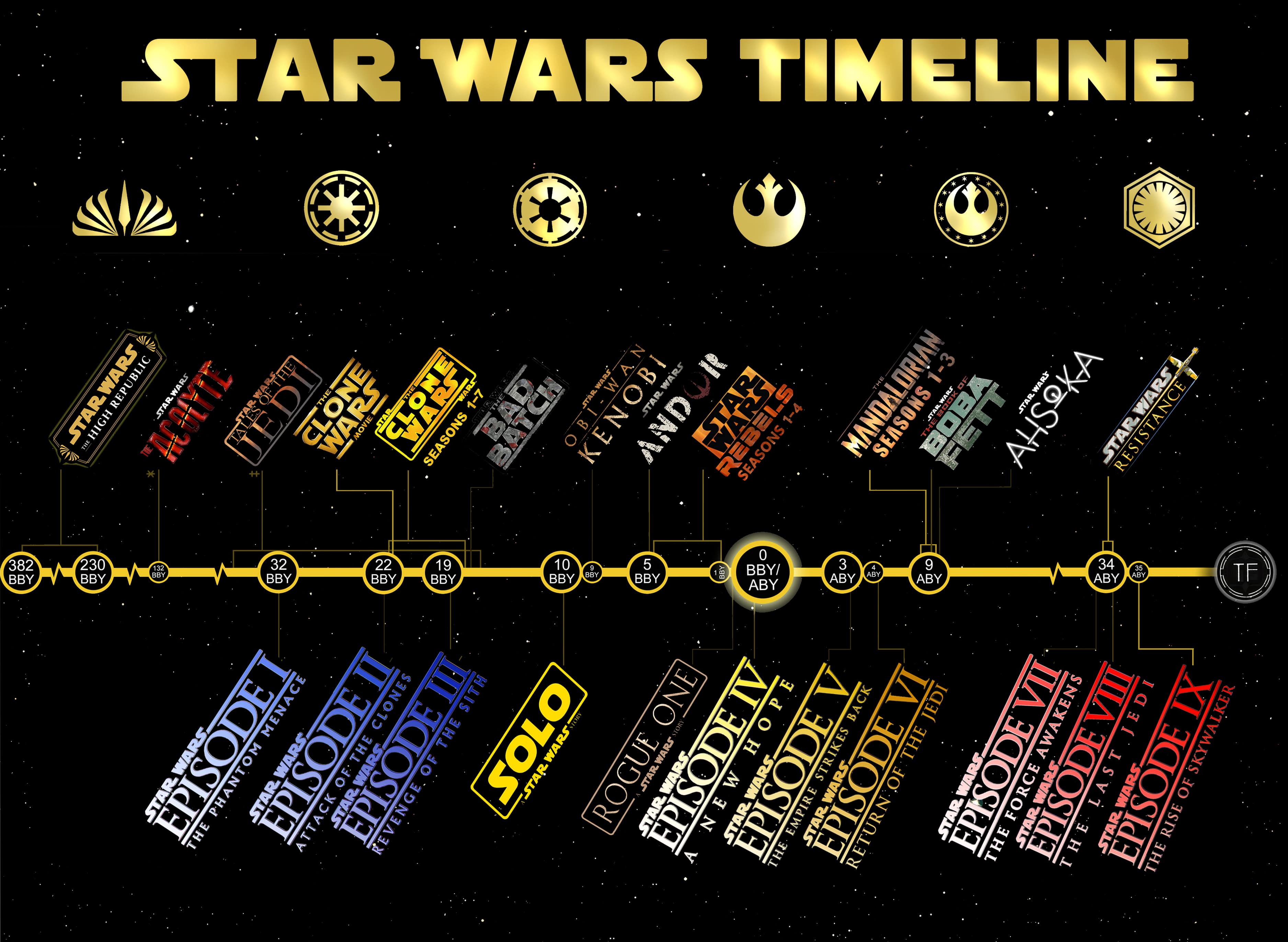 HOME True Star Wars Fans