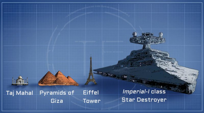 Star Destroyer Comparison